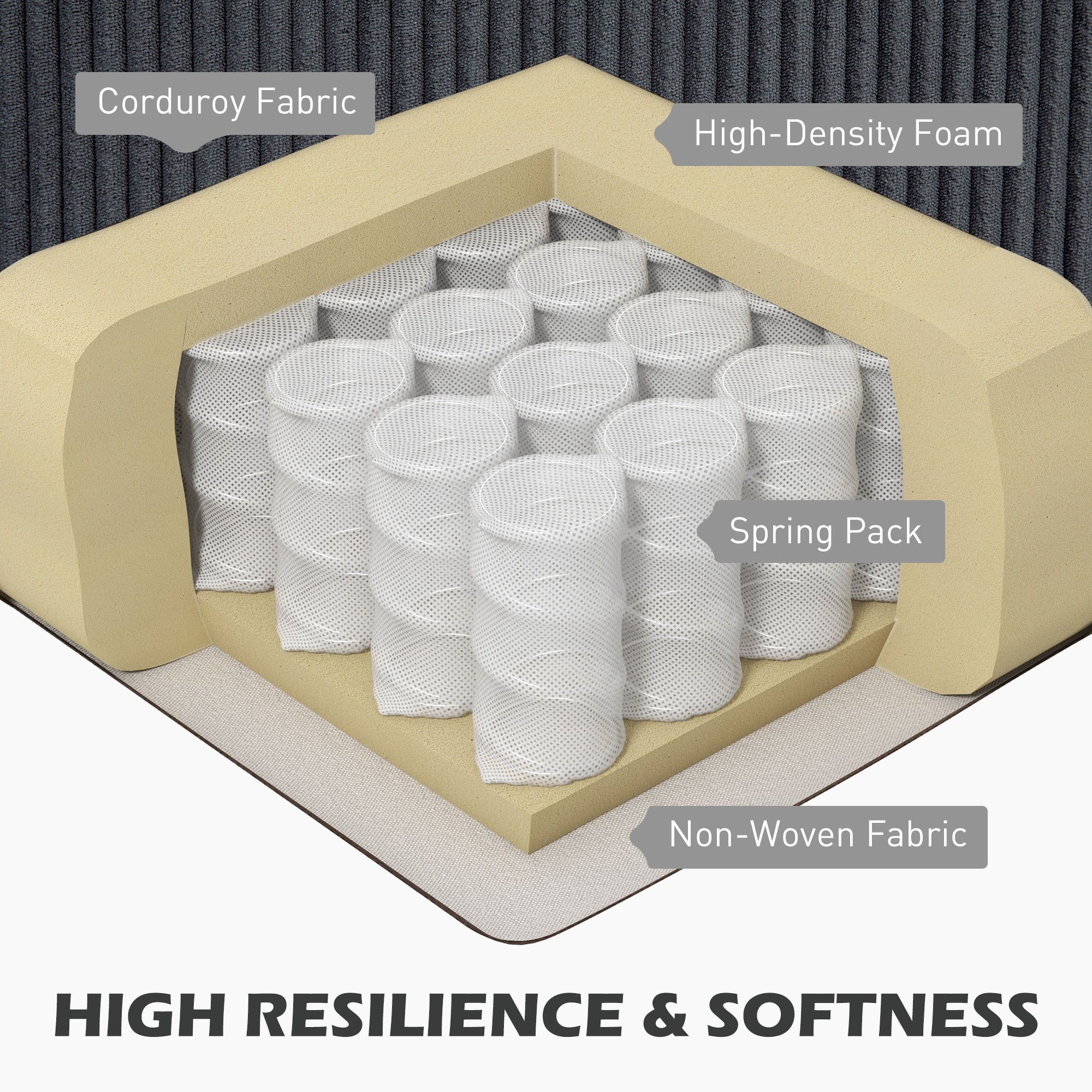 HOMCOM Sectional Sofa with Chaise Lounge and Thick Spring Cushion, Corduroy L Shaped Couch, 3 Seater Corner Sofa for Living Room, Bedroom, Charcoal Grey