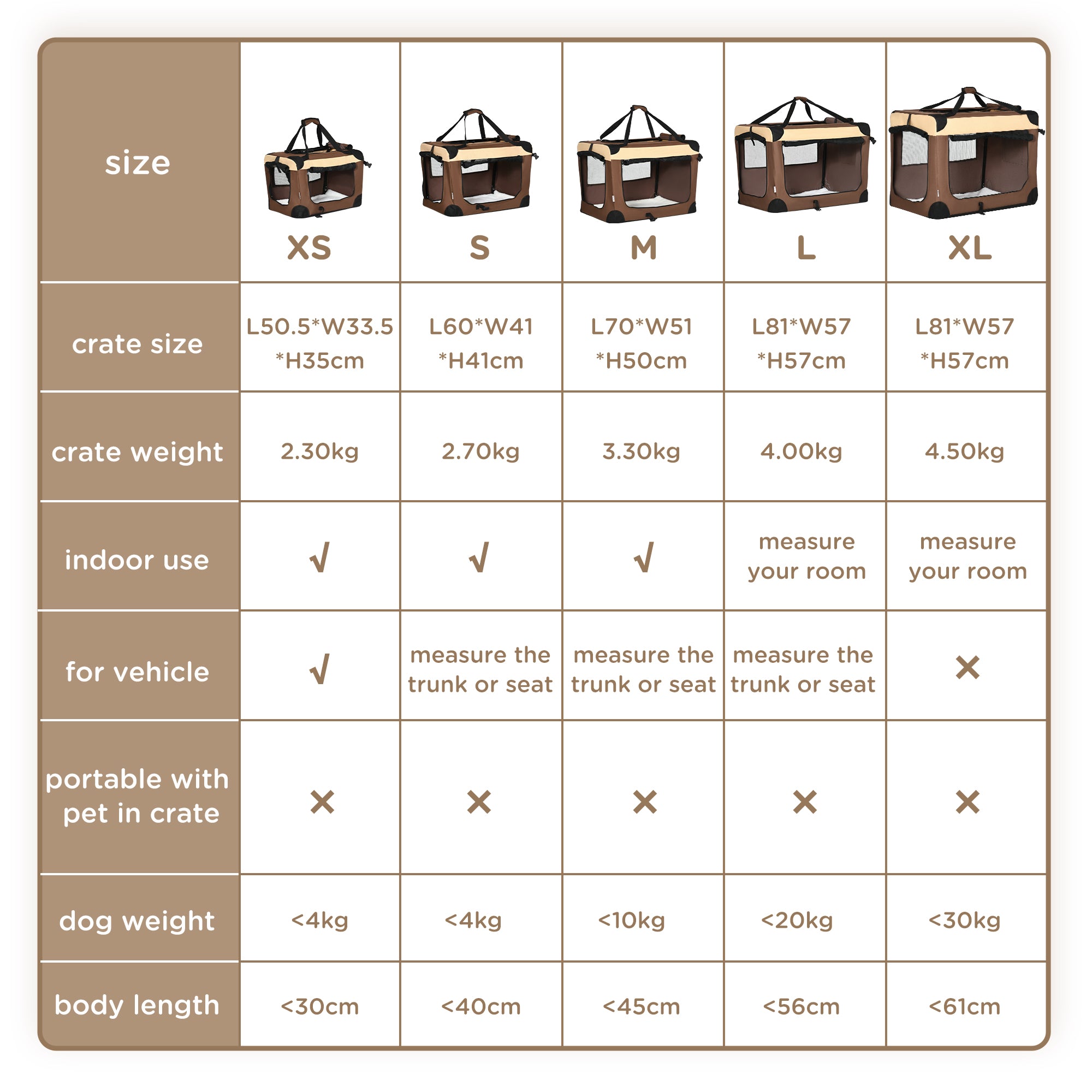 PawHut 51cm Foldable Pet Carrier for Miniature Dogs, Portable Cat Carrier Soft Side Pet Travel Crate with Removable Mat, Breathable Mesh - Brown